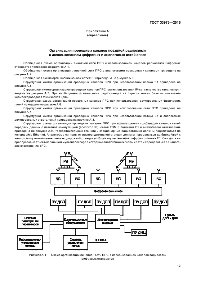 Системы поездной радиосвязи