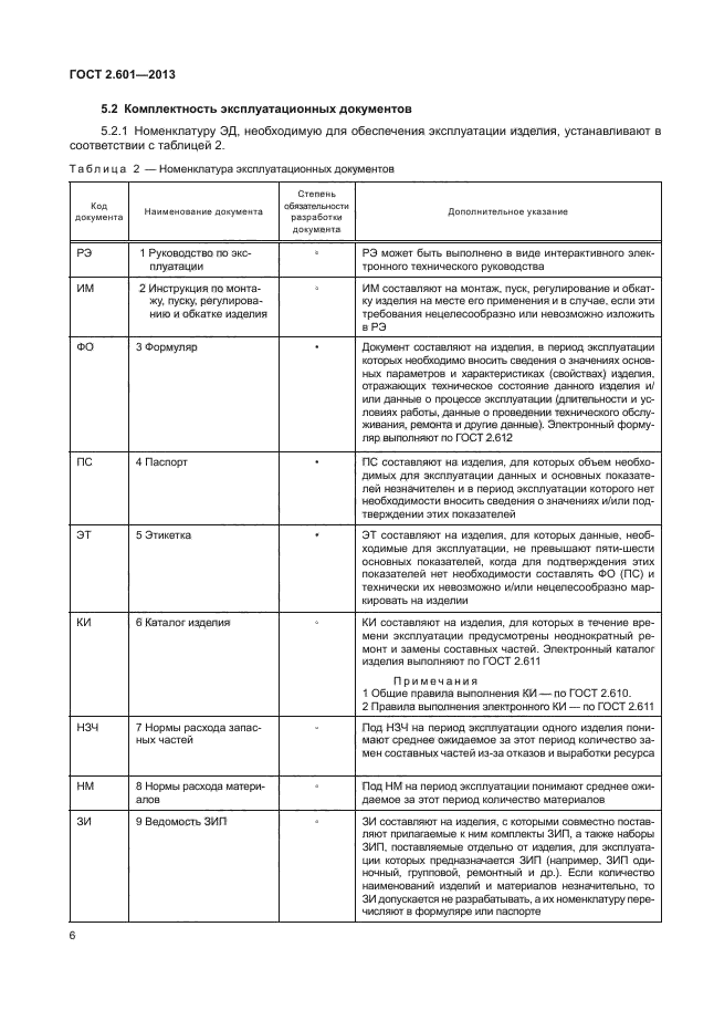 Государственные стандарты документов