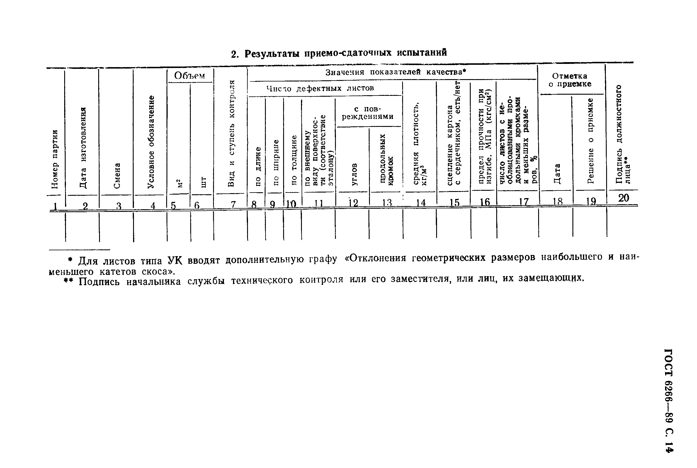 Акт приемо сдаточных испытаний образец