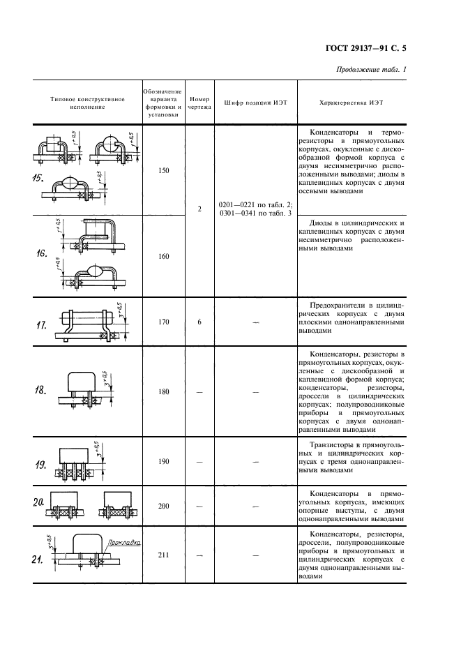 Формовка выводов резисторов