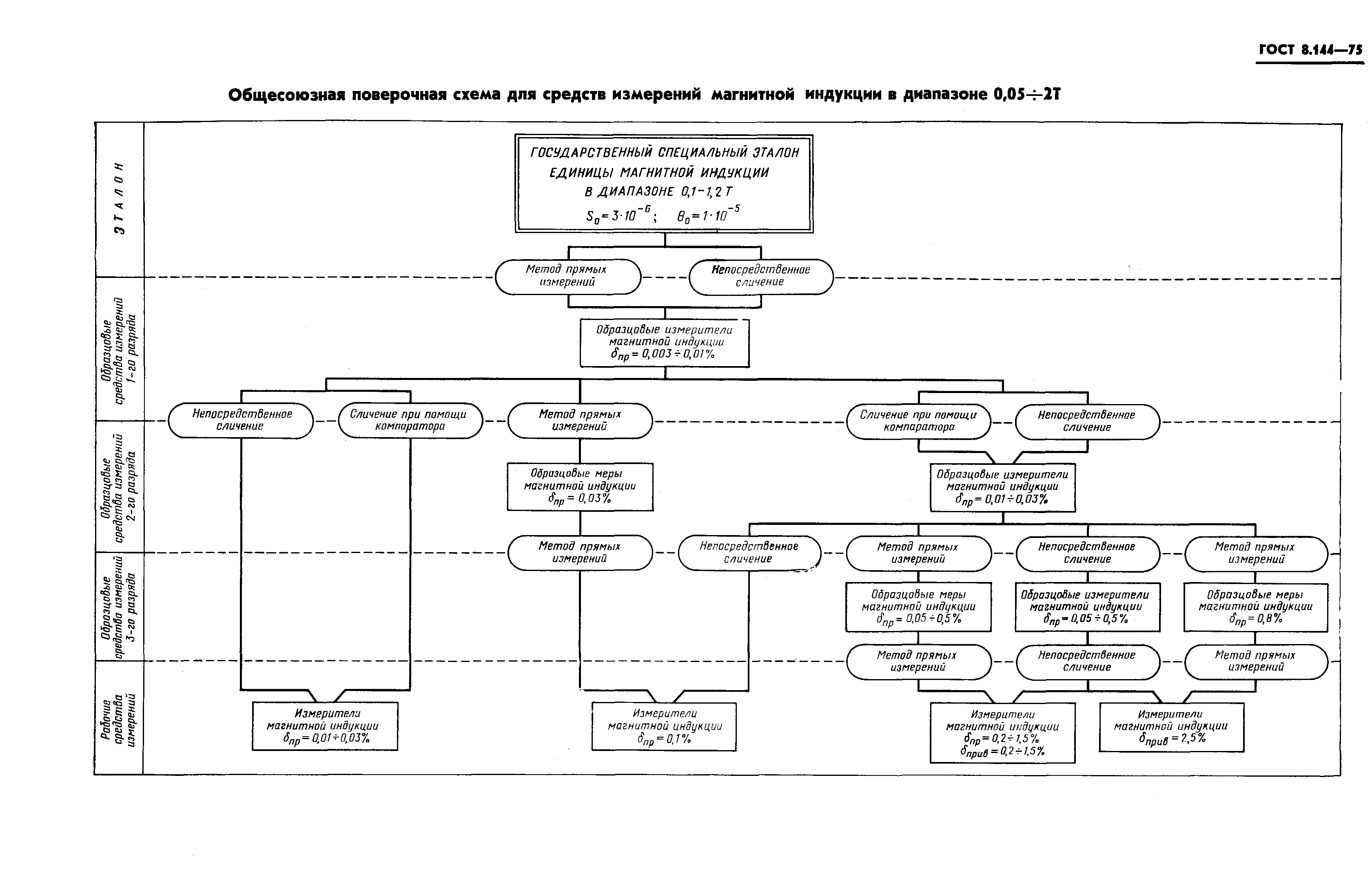 Поверочная схема весов