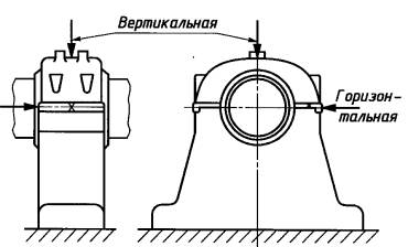 Гольдин вибрация роторных машин