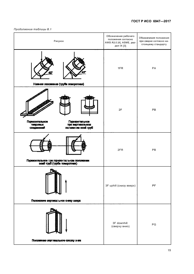 Положения сварных швов в пространстве. ИСО 6947 положения сварки. Положение при сварке п2 пространственное. Положение при сварке в1 лист.