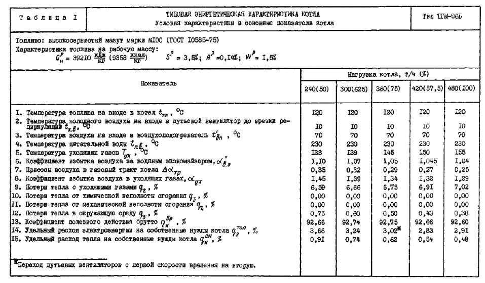 Котел тгм 96 чертеж