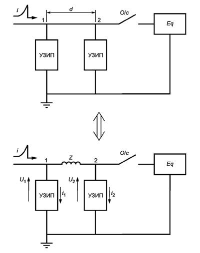 Технический бюллетень TNP021 01.04.2017 г. УЗИП, ЩЗИП ®. Рекомендации по монтажу