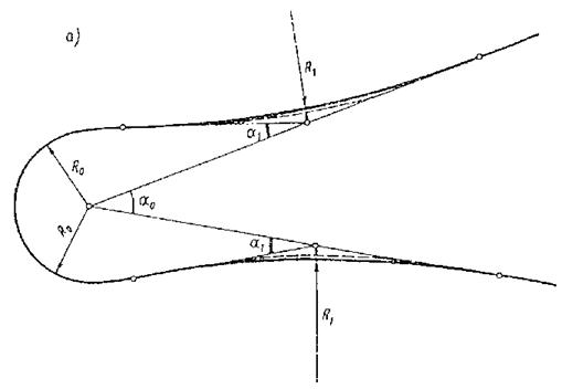 ��������: ��������: 92