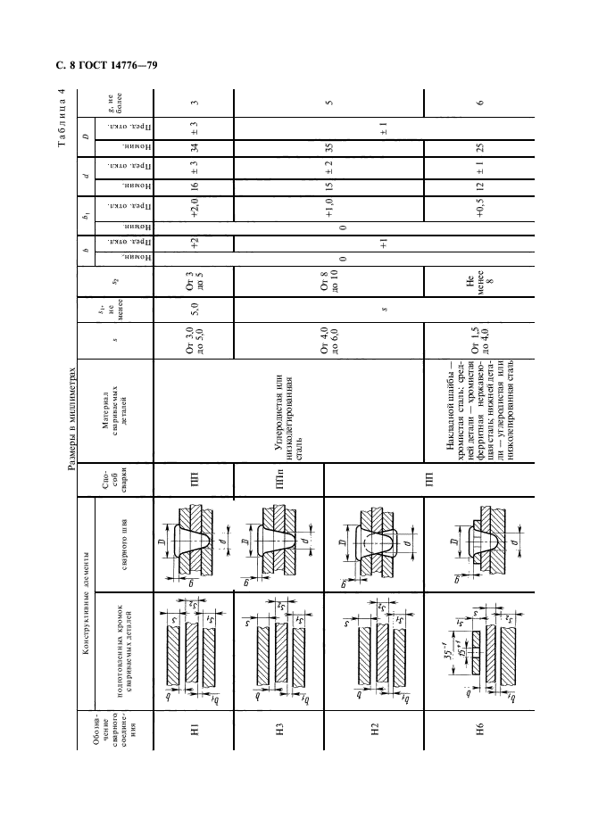 Электрозаклепка гост 14776 79 обозначение на чертеже