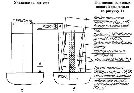 Чертежи пояснение. Пояснения на чертеже. Зависимый размер на чертеже. ГОСТ 50056. Размеры пояснения к чертежу.