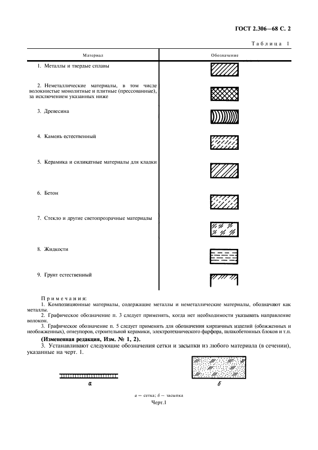 Обозначение материалов на чертежах