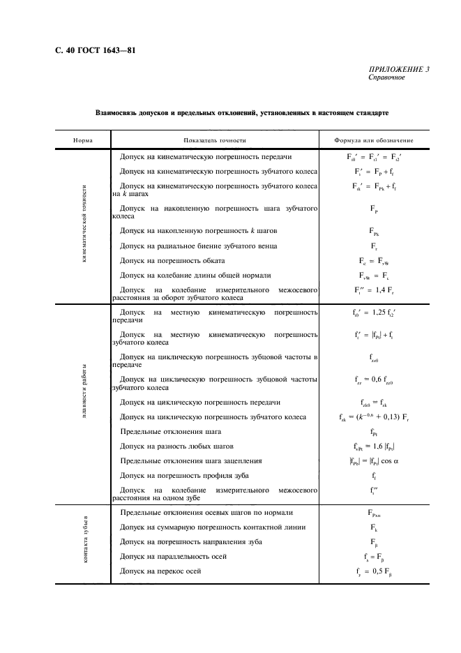 Гост 1643 81. ГОСТ 1643-81 передачи зубчатые цилиндрические допуски. Допуск на длину общей нормали. Допуск на погрешность профиля зуба.