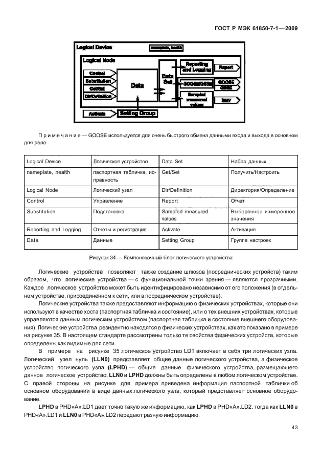 Стандарт мэк 61850. Оптоволокно МЭК 61850. Активизация протокола МЭК 61850. Оптическим каналам связи МЭК 61850. Имитатор МЭК 61850.