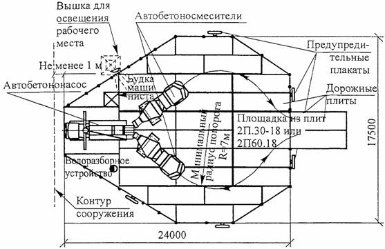 Технологическая карта на укладку бетонной смеси в перекрытие с помощью автобетононасоса