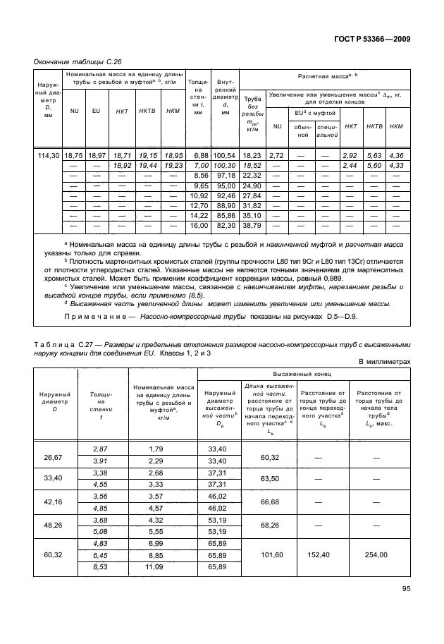 Группа прочности нкт. Труба обсадная ГОСТ 53366-2009. Группы прочности обсадных труб. Группа прочности l80. Размеры насосно компрессорных труб.