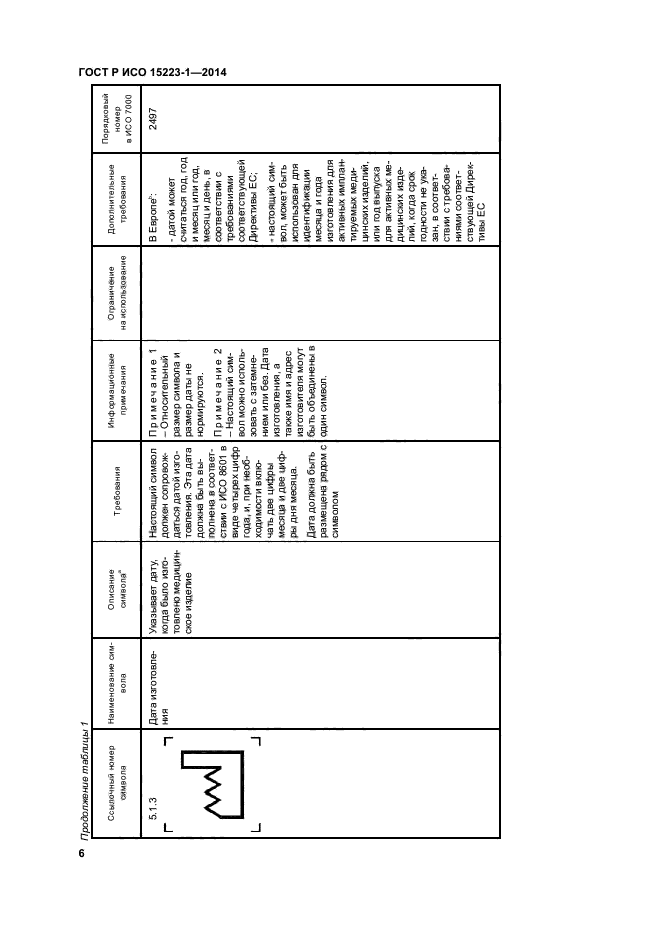 Исо 15223 1 2020. Символы по ГОСТ Р ИСО 15223-1. Маркировка медицинских изделий ГОСТ 15223. ГОСТ Р ИСО 15223-1-2014 изделия медицинские. Символы ГОСТ 15223.