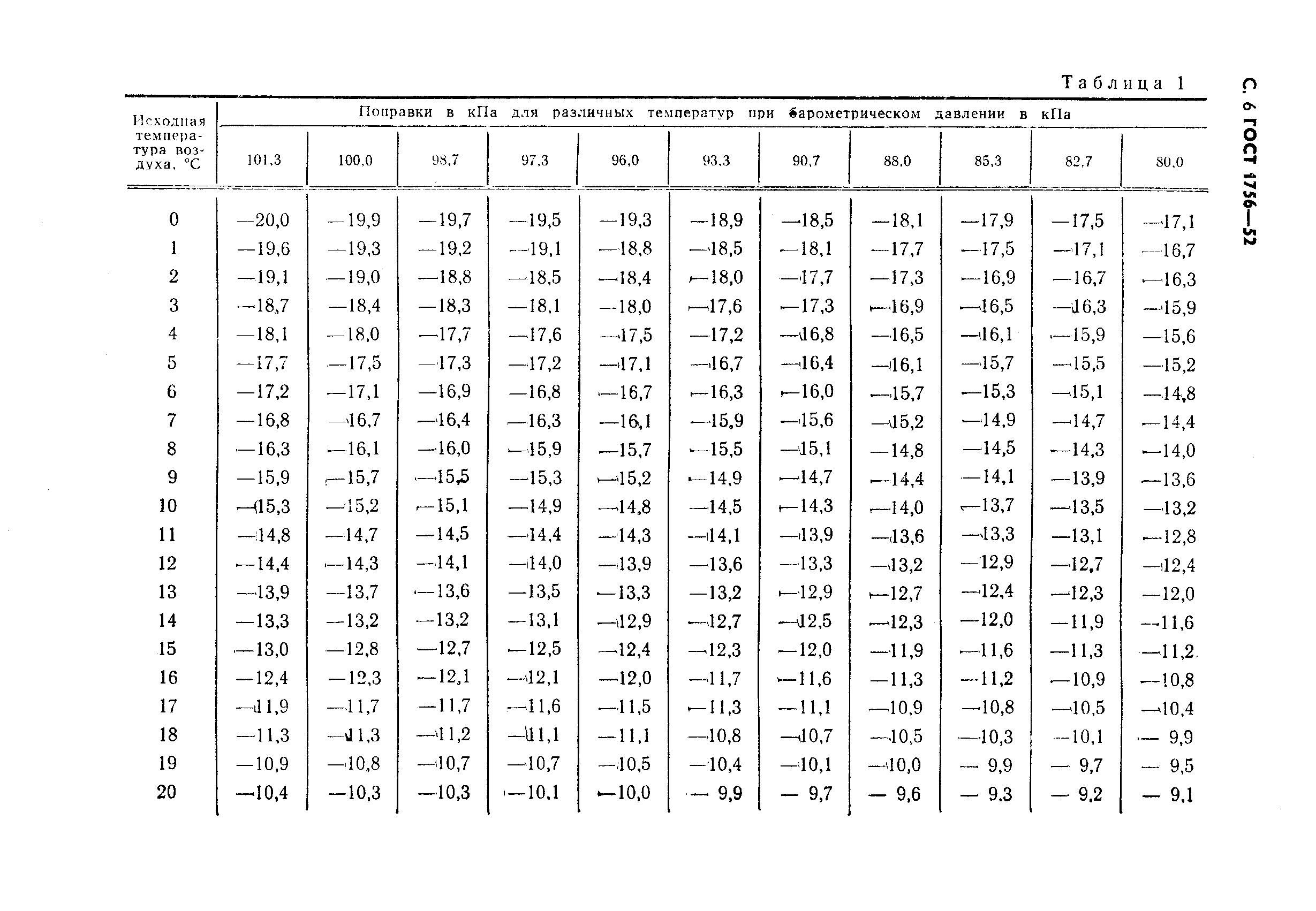 Определить давление насыщенных паров