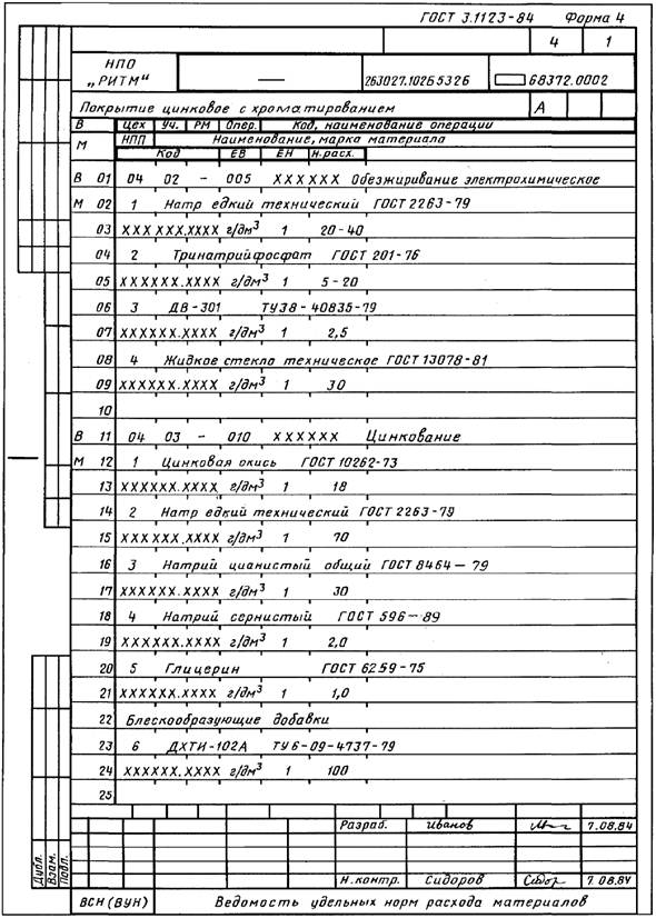 Ведомость применяемых материалов образец заполнения