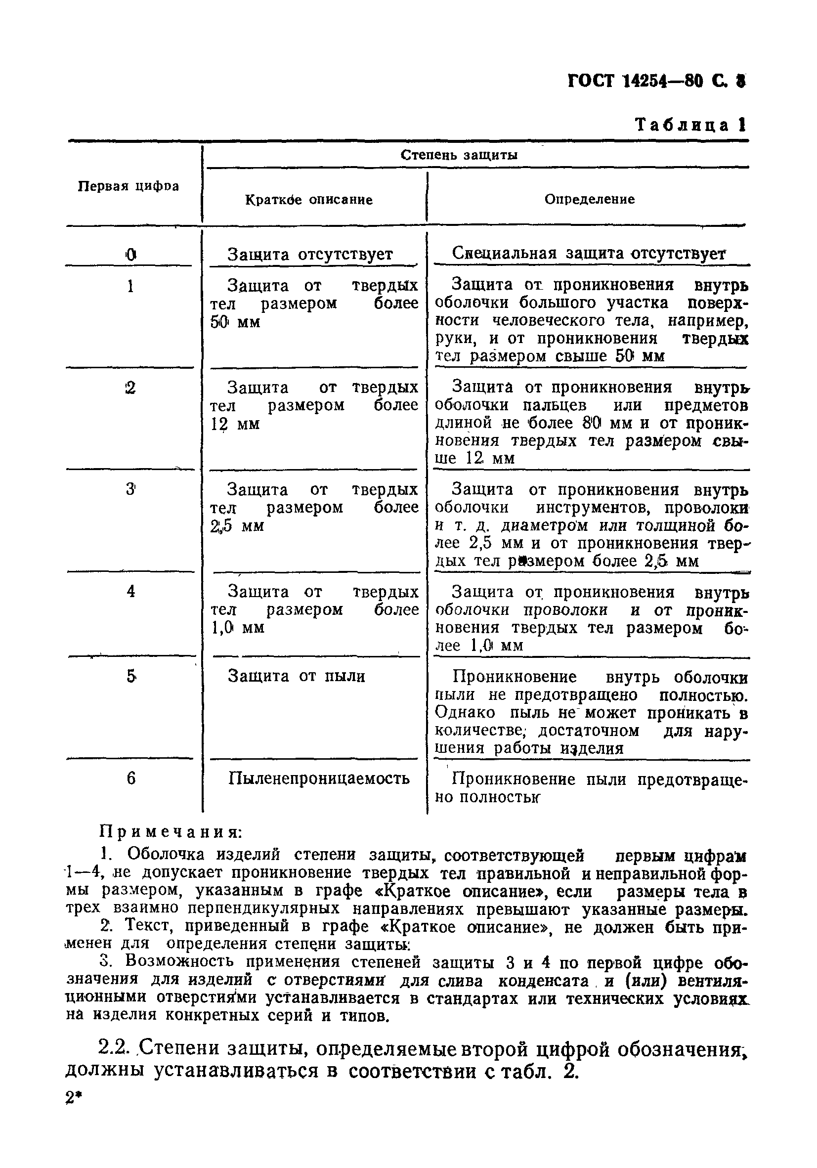 Степень защиты IP ГОСТ