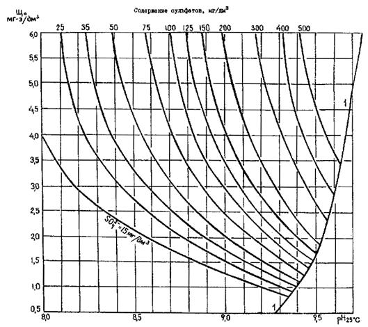 Работы Работы