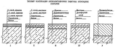 Регламент на ремонт бетонных конструкций эмако