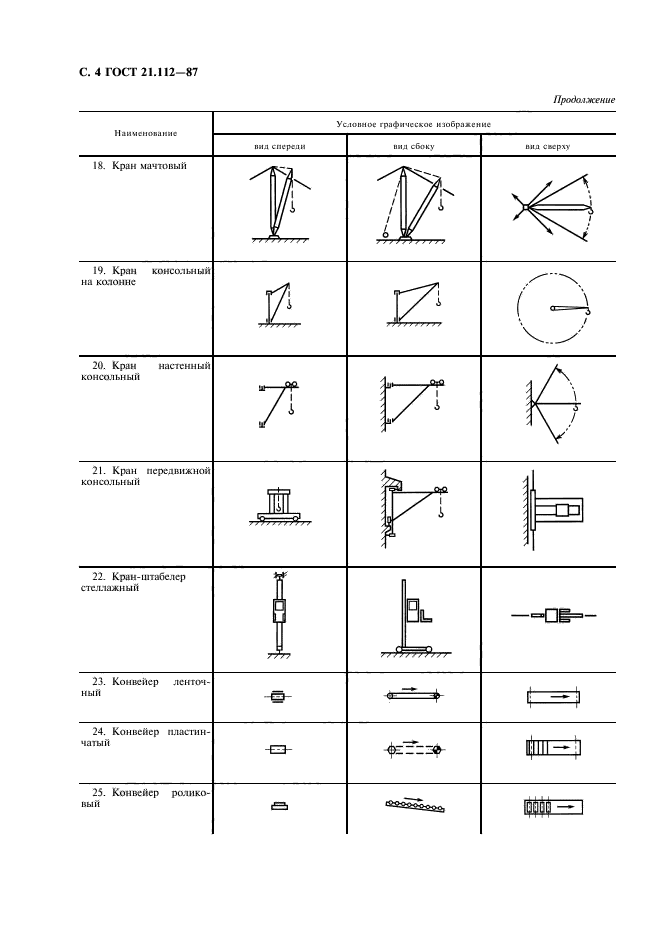 Обозначение тали на чертежах