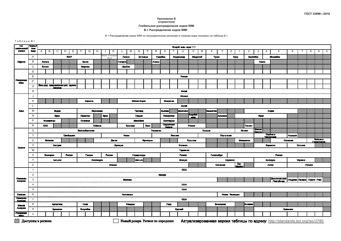 Контурная маркировка транспортных средств