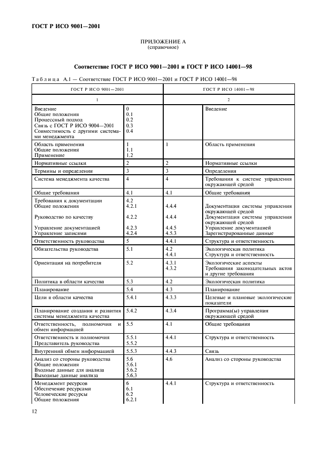 Стандарт исо 9001 iso 9001. ГОСТ Р 9001-2001 СМК. ИСО 9001 содержание стандарта. ГОСТ Р ИСО 9001-2015.