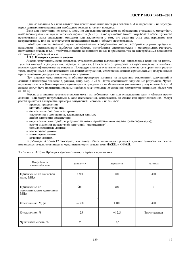 Анализ госта. ISO по горчице анализ