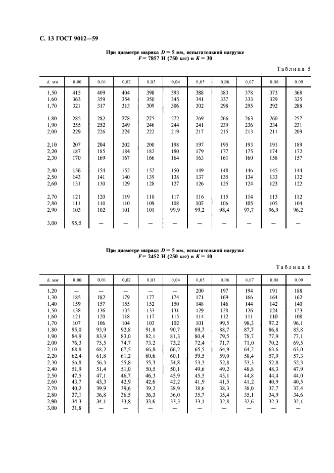 ГОСТ 9012-59. ГОСТ 9012-59 металлы метод измерения твердости по Бринеллю. ГОСТ 9012-59 металлы таблица. ГОСТ 9012-59 диаметр отпечатка 5.5.