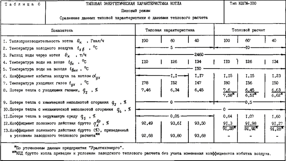 Расчет присосов воздуха в котле