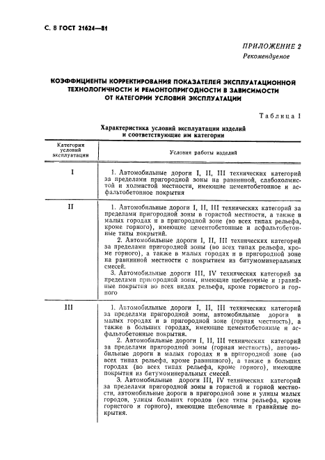 Гост требование к эксплуатационному состоянию дорог. Эксплуатационная технологичность. Показатели технологичности продукции. Сертификат ГОСТ 21624-81. Содержание стандарта ГОСТ 20334-81.