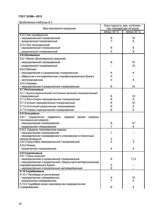 32366 2013 рыба мороженая технические условия