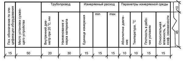 Комбинированные и распределительные коробки 