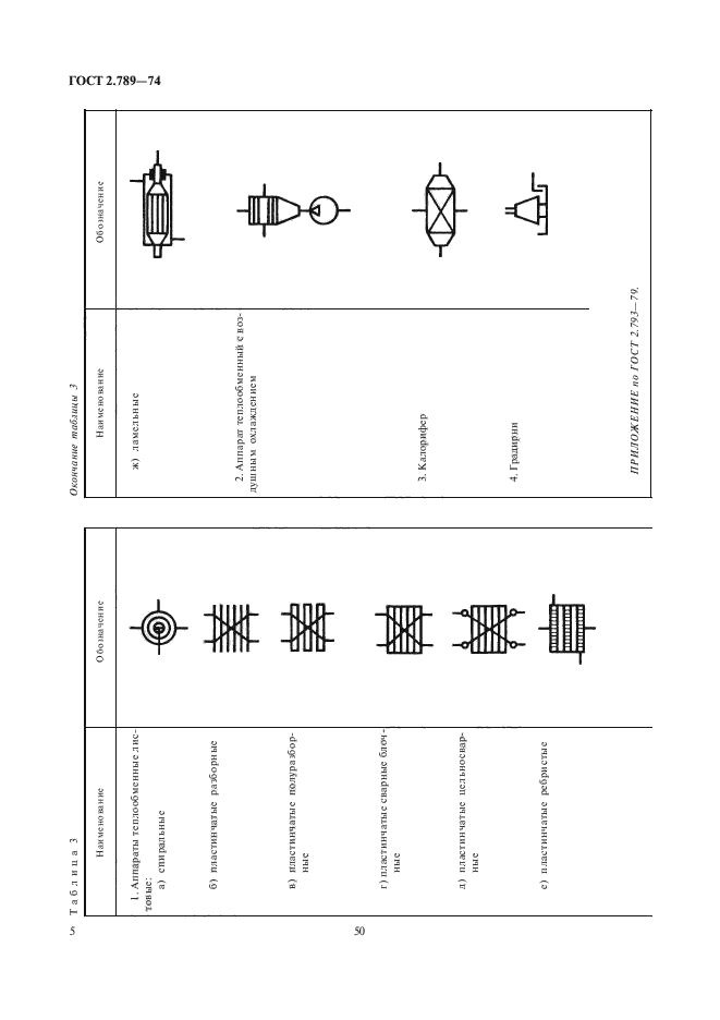 Обозначение теплообменника на технологической схеме