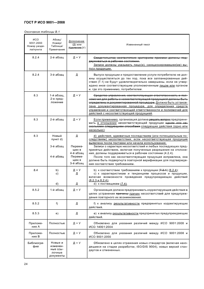 Стандартом iso 9001 2008. ГОСТ Р ИСО 9001. ГОСТ Р ИСО 9001-2008. ГОСТ Р ИСО 9001-2015. Несоответствия по ИСО 9001 это.