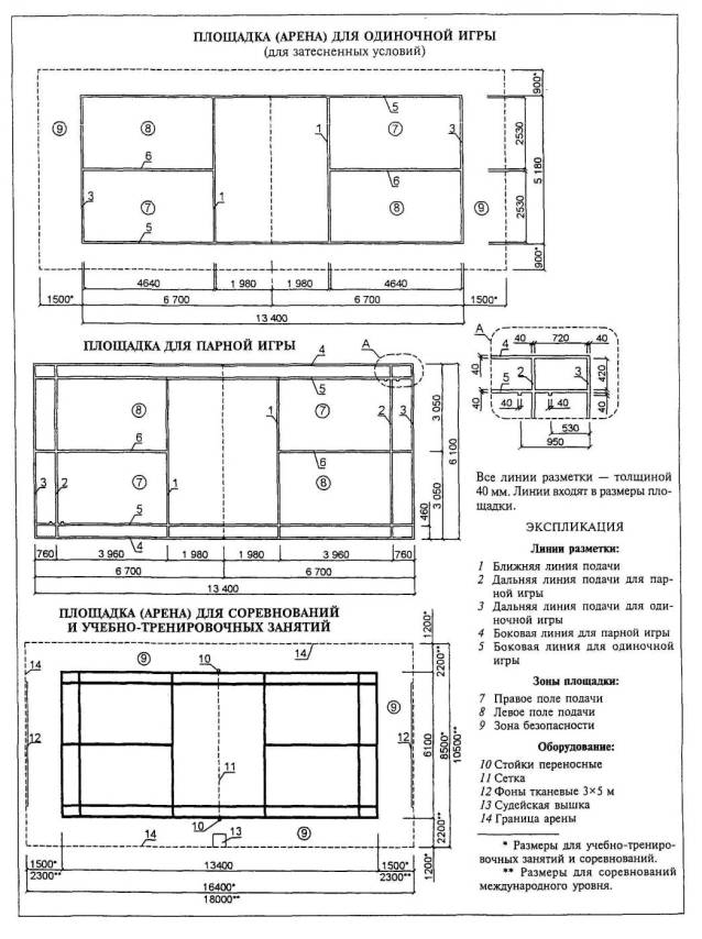 Площадка для бадминтона схема