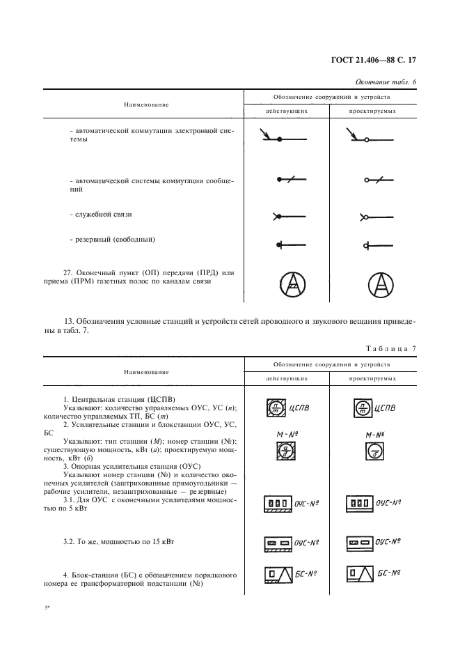 Обозначение сетей