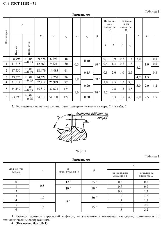 Морзе 5 размеры