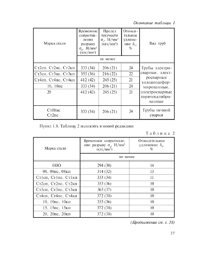 Сталь 2 пс