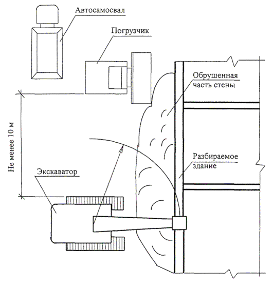 Схема демонтажа здания экскаватором