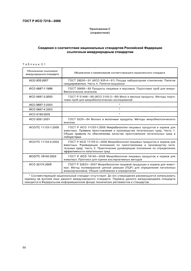госты пищевая микробиология. условия проведения микробиологических испытаний.