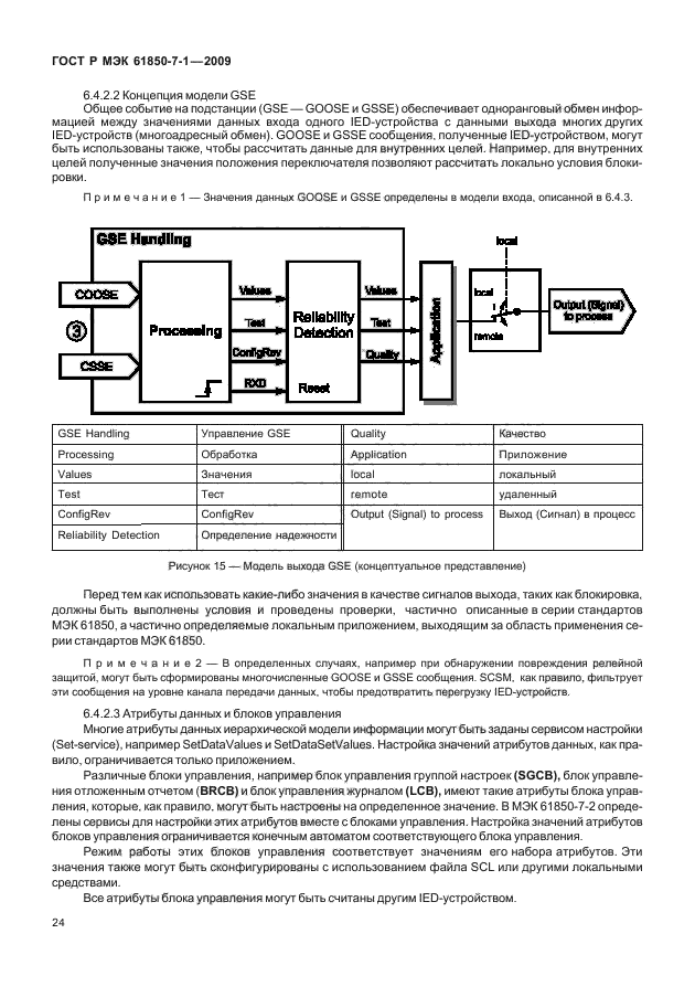 Стандарт мэк 61850. Уровни МЭК 61850. МЭК 61850. Имитатор МЭК 61850. Уровни МЭК 61850 общеподстанционный присоединения процесса.