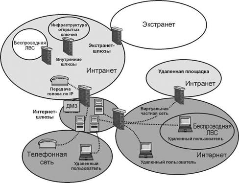 Принципы проектирования системы защиты информации в компьютерных сетях