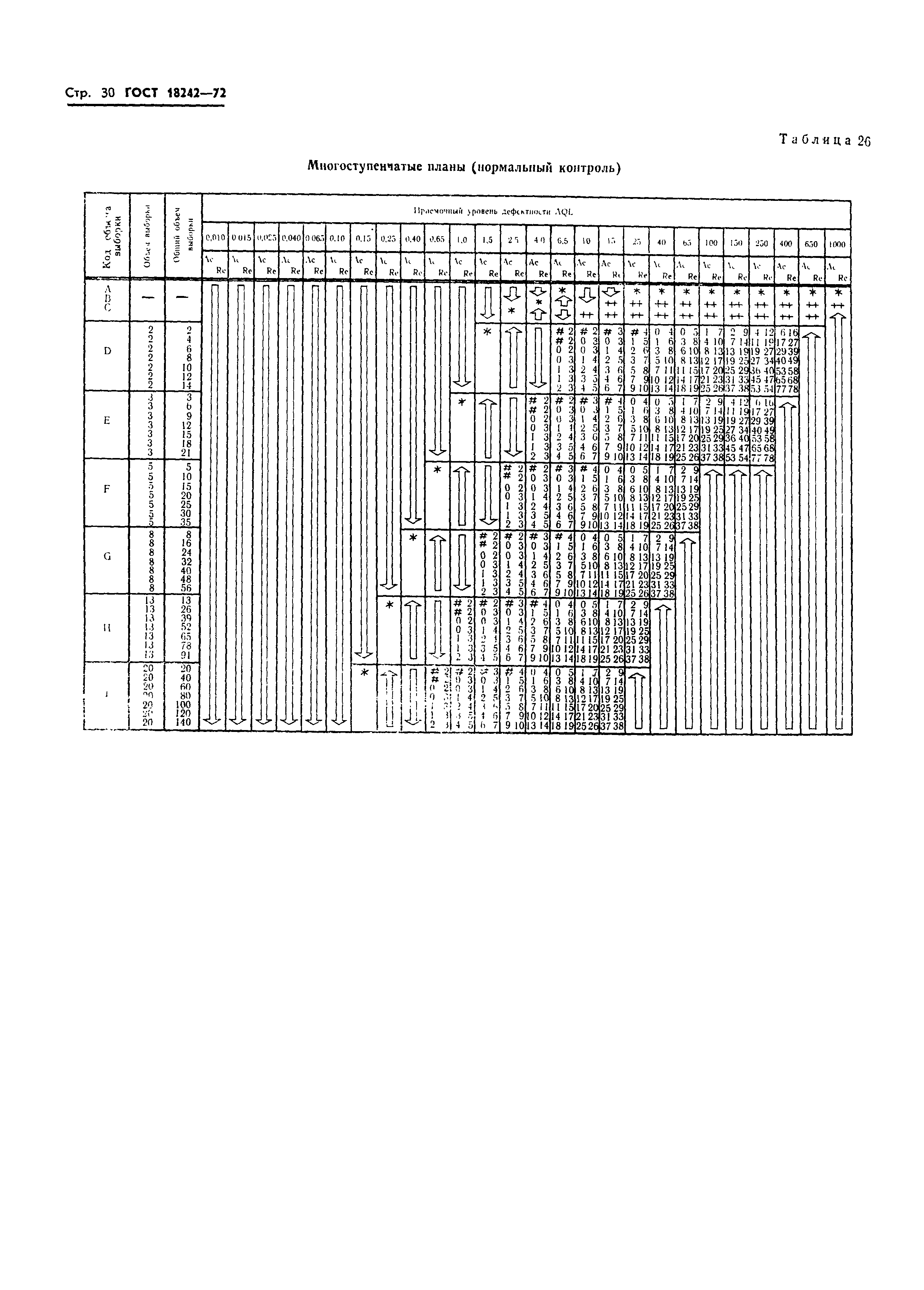 Гост план контроля качества