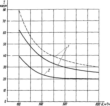 ��������: ���13