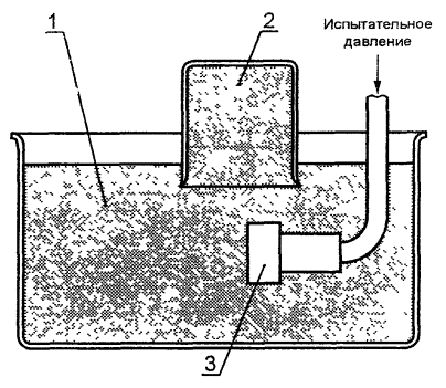 Инструкция По Охране Труда При Уборке Зерновых Колосовых Зернобобовых Культур
