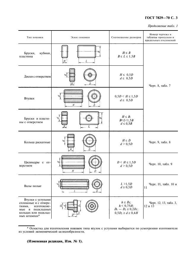 Чертеж поковки гост