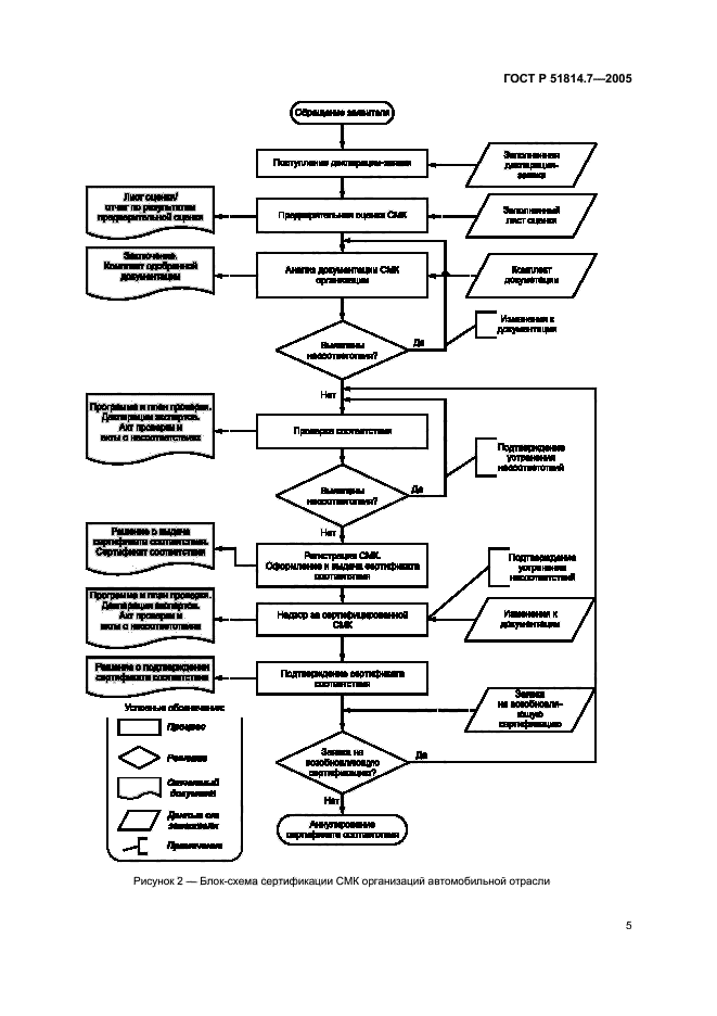 Гост по сертификации схемы сертификации