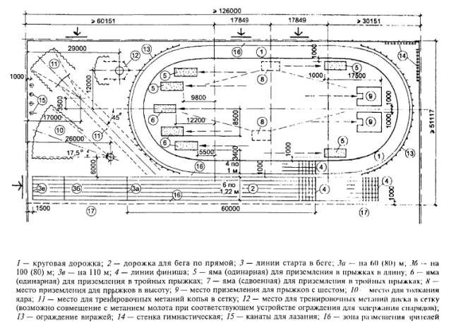 Беговая дорожка размеры на плане