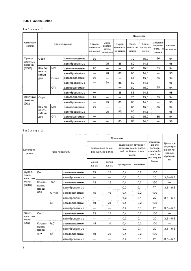 Свекла сахарная технические условия