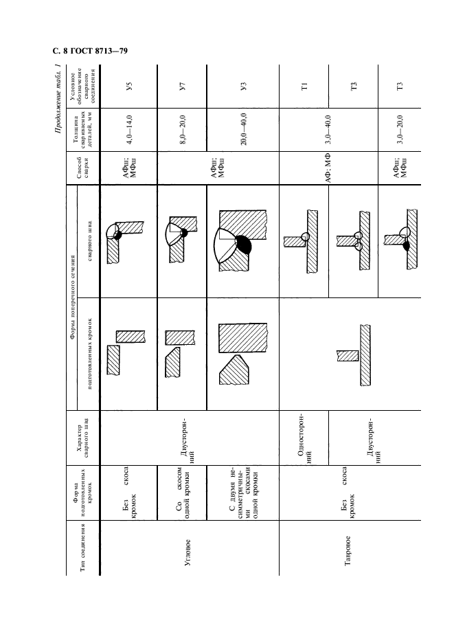 Чертеж гост 8713 79